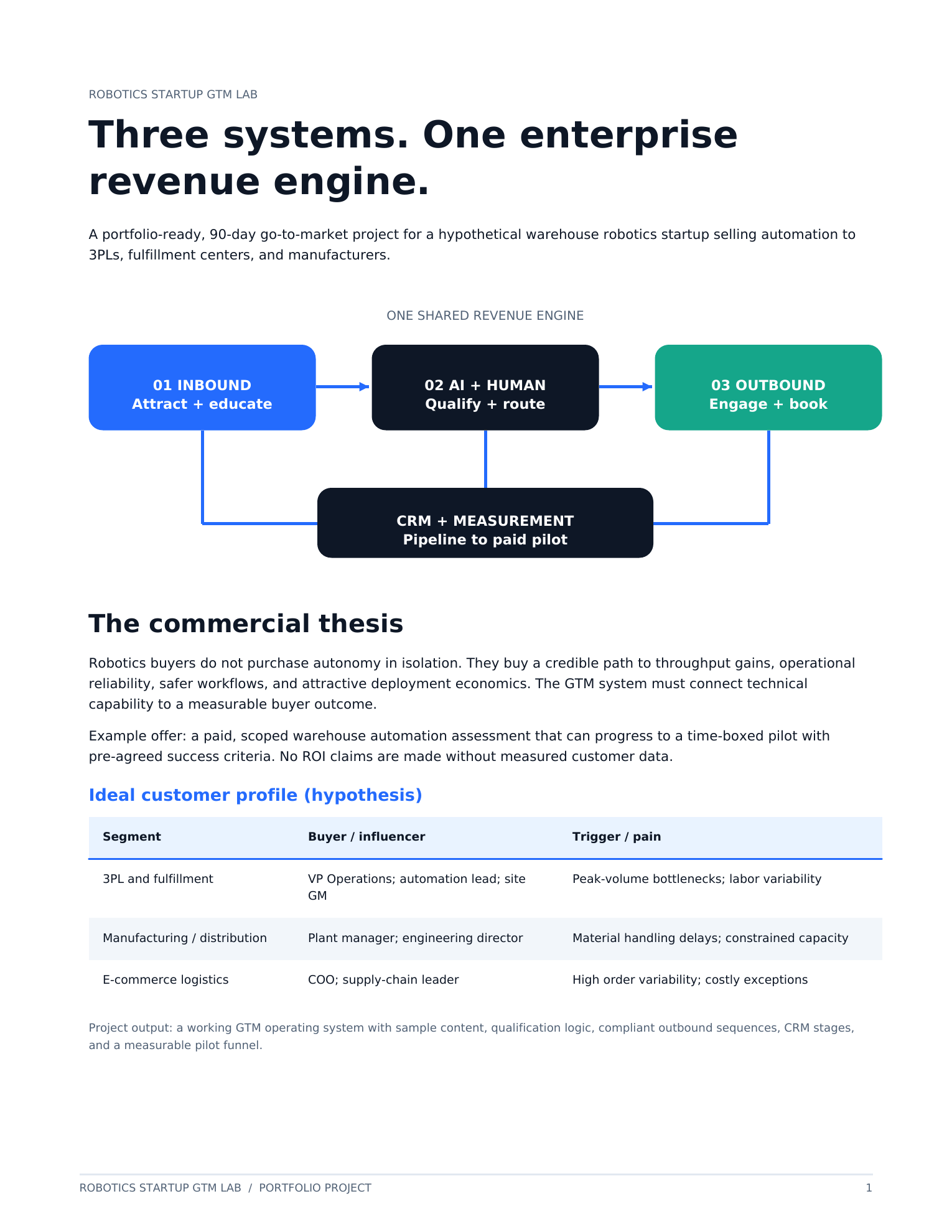 Cover of a three-system go-to-market framework for warehouse robotics startups